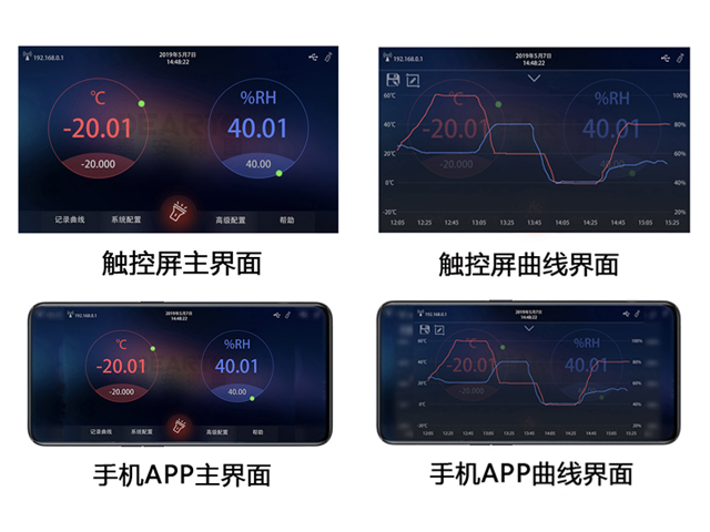 DTLH-220B型 超大尺寸溫濕度標(biāo)準(zhǔn)箱(-20-65℃)