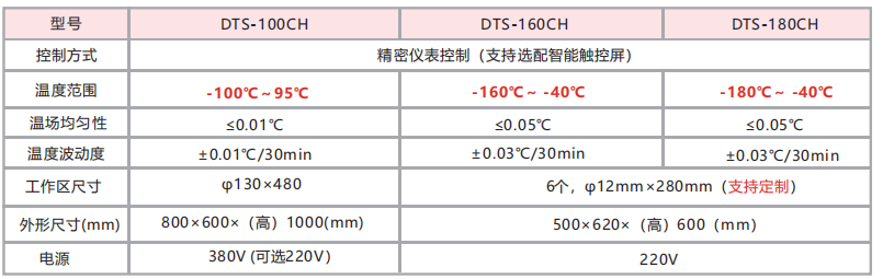 DTS-CH 超低溫精密恒溫槽