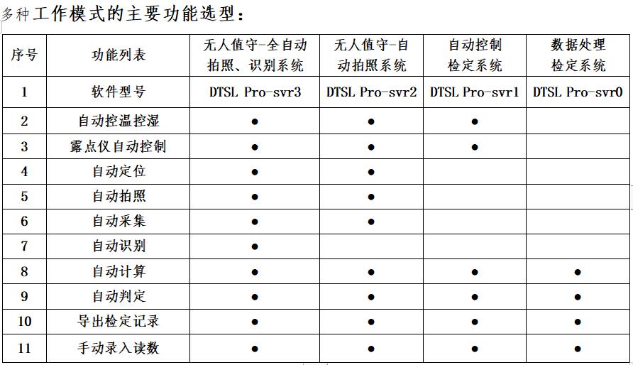 DTSL Pro 全自動(dòng)溫濕度計(jì)檢定系統(tǒng)