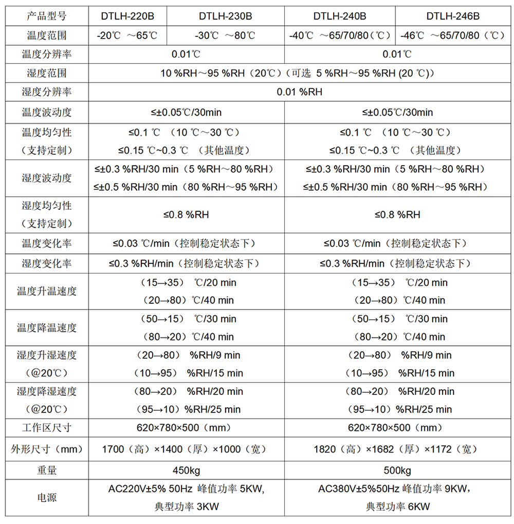 DTLH-230B型 超大尺寸溫濕度標(biāo)準(zhǔn)檢定箱(-30-65℃/-30-75℃/-30-80℃)