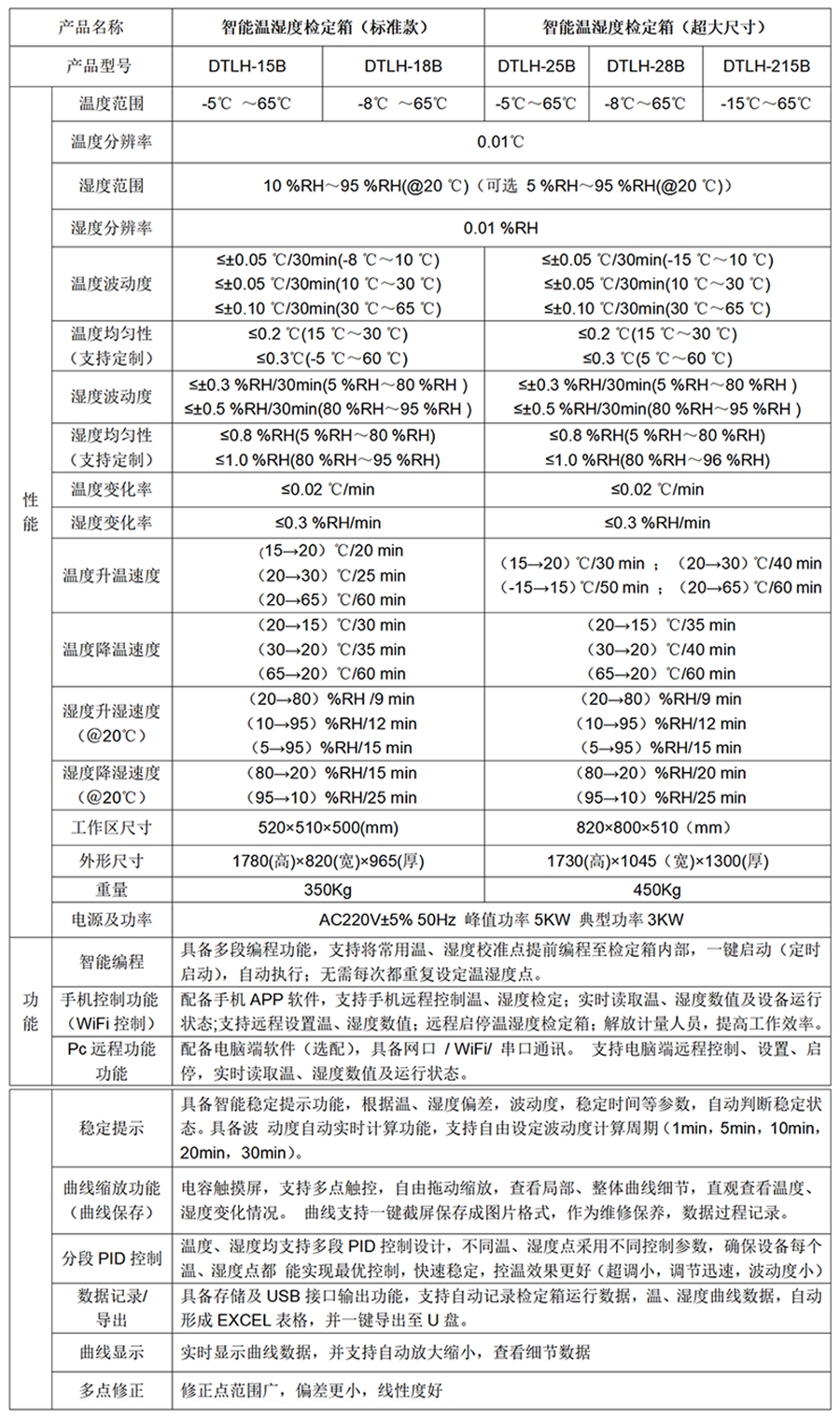 DTLH-18B型 智能溫濕度檢定箱(-8-65℃)